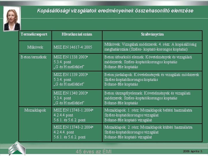 Kopásállósági vizsgálatok eredményeinek összehasonlító elemzése Belvárosi mozi (Szeged) Termékcsoport Műkövek Beton termékek Mozaiklapok Hivatkozási