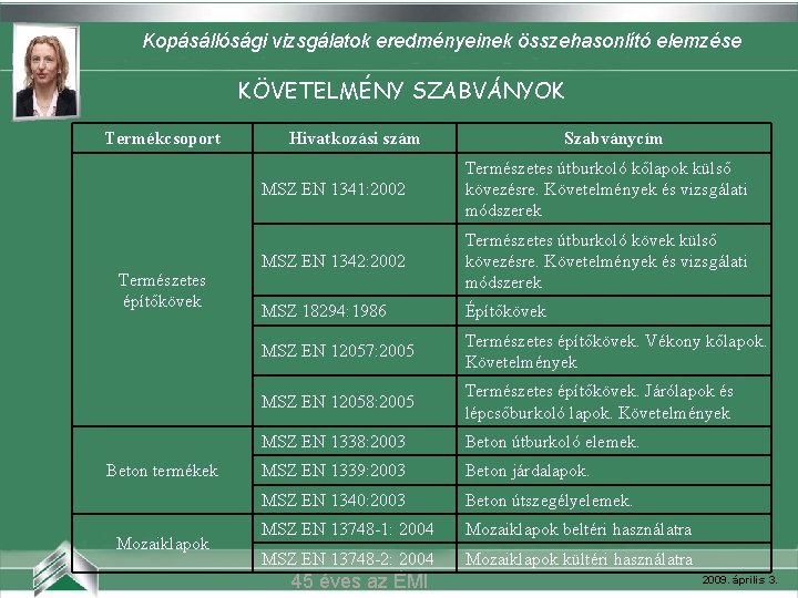 Kopásállósági vizsgálatok eredményeinek összehasonlító elemzése KÖVETELMÉNY SZABVÁNYOK Belvárosi mozi (Szeged) Termékcsoport Természetes építőkövek Beton