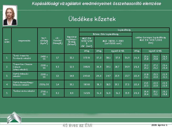 Kopásállósági vizsgálatok eredményeinek összehasonlító elemzése Üledékes Belvárosi mozikőzetek (Szeged) kopásállóság sorszám megnevezés testsűrűség (kg/m