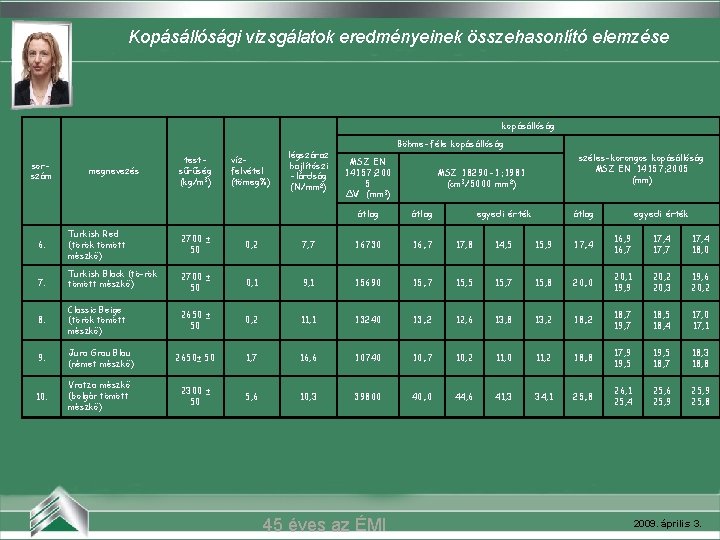 Kopásállósági vizsgálatok eredményeinek összehasonlító elemzése Belvárosi mozi (Szeged) kopásállóság sorszám megnevezés testsűrűség (kg/m 3)