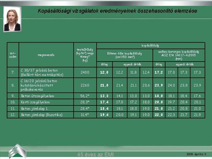 Kopásállósági vizsgálatok eredményeinek összehasonlító elemzése Belvárosi mozi (Szeged) sorszám megnevezés testsűrűség (kg/m 3) vagy