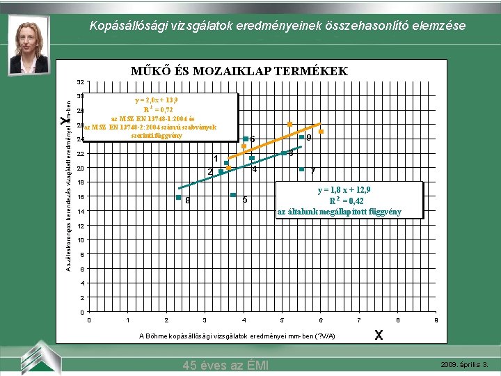 Kopásállósági vizsgálatok eredményeinek összehasonlító elemzése Belvárosi mozi (Szeged) MŰKŐ ÉS MOZAIKLAP TERMÉKEK 32 Y