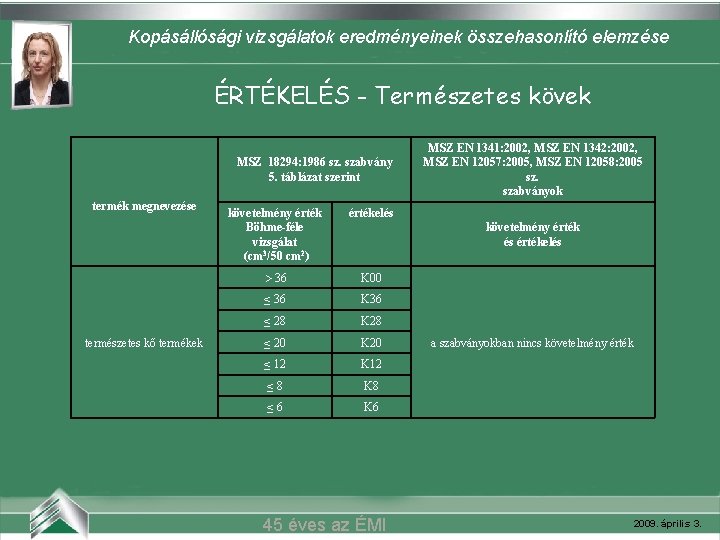 Kopásállósági vizsgálatok eredményeinek összehasonlító elemzése Belvárosi mozi (Szeged) kövek ÉRTÉKELÉS - Természetes MSZ 18294: