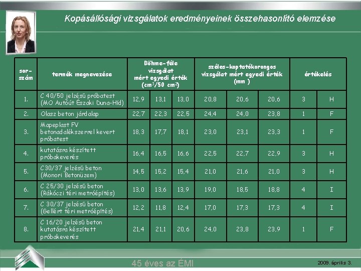 Kopásállósági vizsgálatok eredményeinek összehasonlító elemzése Belvárosi mozi (Szeged) Böhme-féle vizsgálat mért egyedi érték (cm