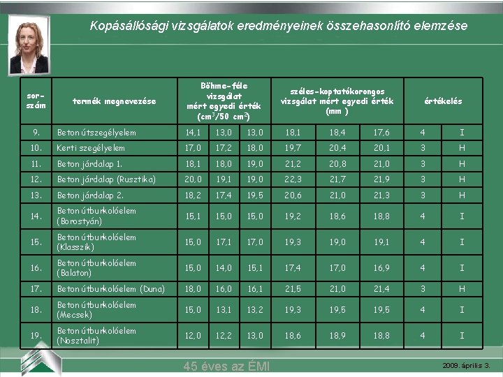 Kopásállósági vizsgálatok eredményeinek összehasonlító elemzése Belvárosi mozi (Szeged) sorszám termék megnevezése Böhme-féle vizsgálat mért