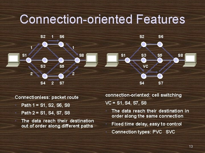 Connection-oriented Features S 2 1 S 6 1 S 2 S 6 1 S