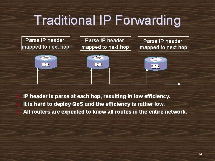 Traditional IP Forwarding Parse IP header mapped to next hop IP header is parse