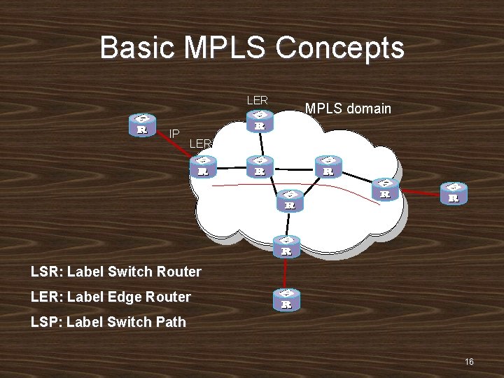 Basic MPLS Concepts LER IP LER LSR MPLS domain LSR LER LSP MPLS LSR