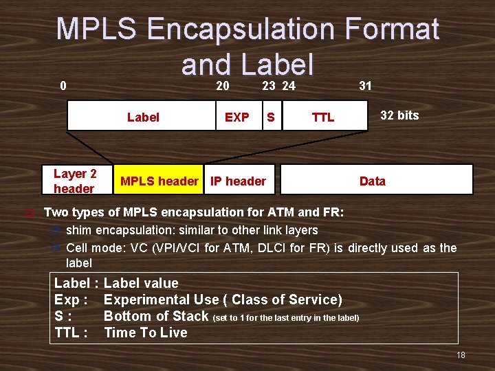 MPLS Encapsulation Format and Label 0 20 23 24 31 Label Layer 2 header
