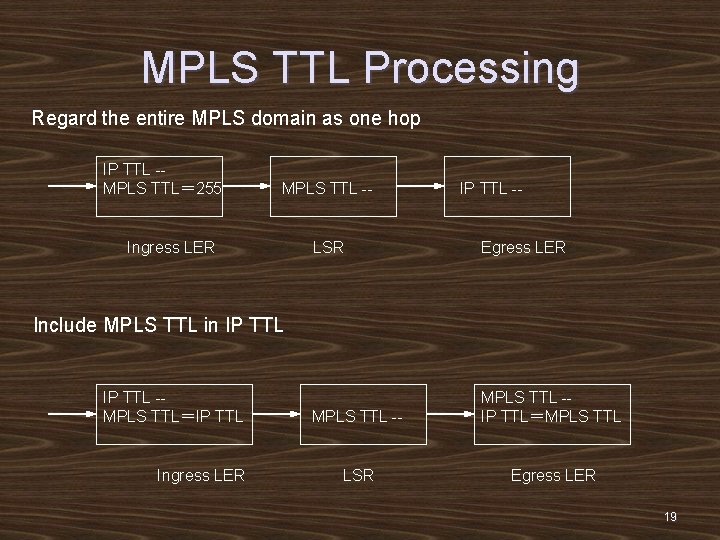 MPLS TTL Processing Regard the entire MPLS domain as one hop IP TTL -MPLS