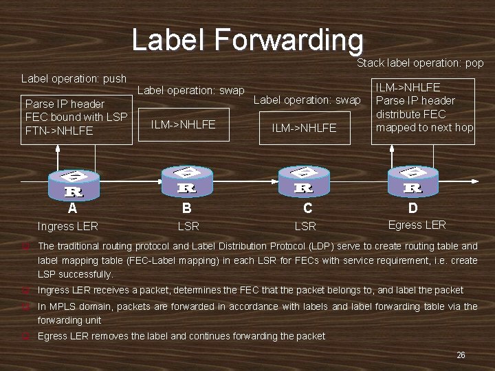 Label Forwarding Stack label operation: pop Label operation: push Parse IP header FEC bound