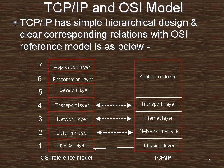 TCP/IP and OSI Model TCP/IP has simple hierarchical design & clear corresponding relations with