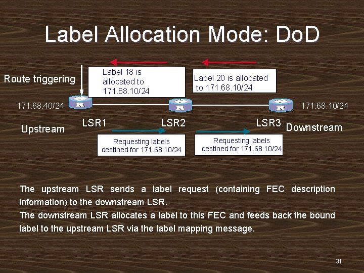 Label Allocation Mode: Do. D Route triggering Label 18 is 分配到 171. 68. 10/24