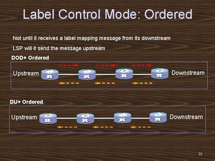 Label Control Mode: Ordered Not until it receives a label mapping message from its