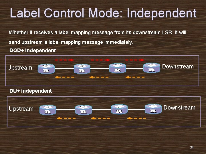 Label Control Mode: Independent Whether it receives a label mapping message from its downstream