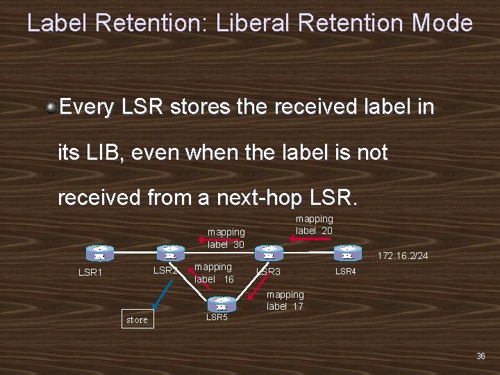 Label Retention: Liberal Retention Mode Every LSR stores the received label in its LIB,