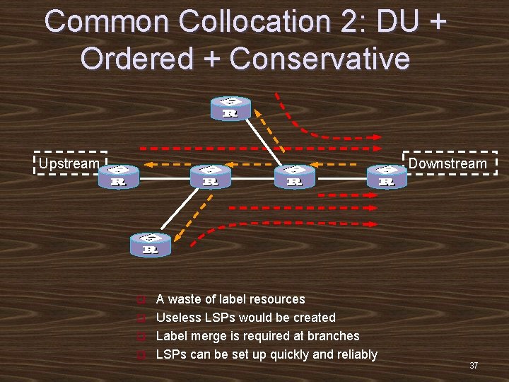 Common Collocation 2: DU + Ordered + Conservative Upstream Downstream A waste of label