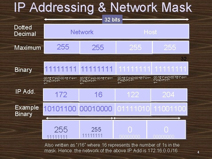 IP Addressing & Network Mask 32 bits Dotted Decimal Network 255 Maximum Host 255