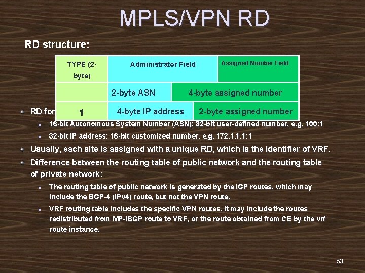 MPLS/VPN RD RD structure: TYPE (2 - Administrator Field Assigned Number Field byte) 2