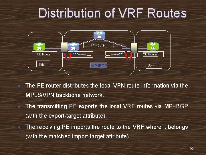 Distribution of VRF Routes P Router CE Router Site l PE PE MP-i. BGP