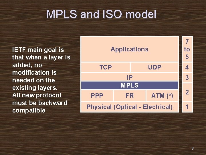 MPLS and ISO model IETF main goal is that when a layer is added,
