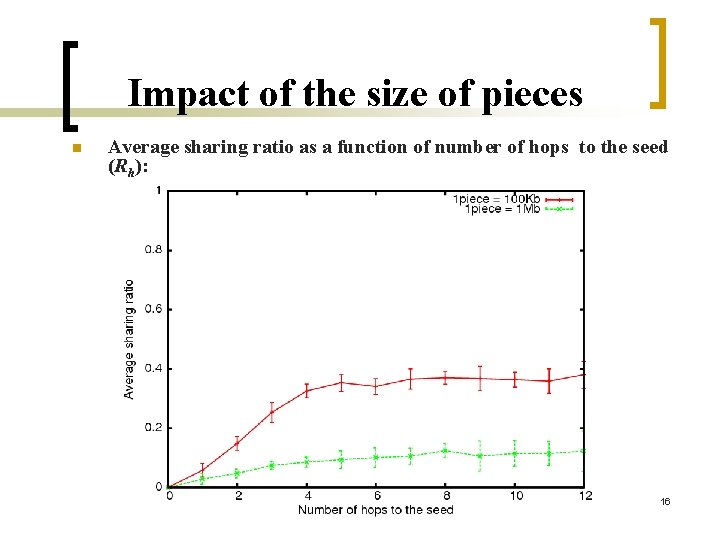 Impact of the size of pieces n Average sharing ratio as a function of