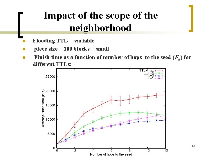 Impact of the scope of the neighborhood n n n Flooding TTL = variable