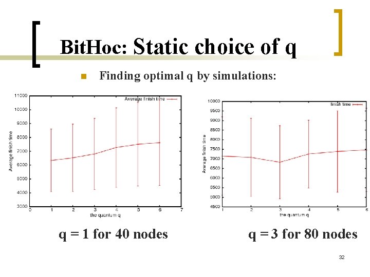 Bit. Hoc: Static choice of q n Finding optimal q by simulations: q =