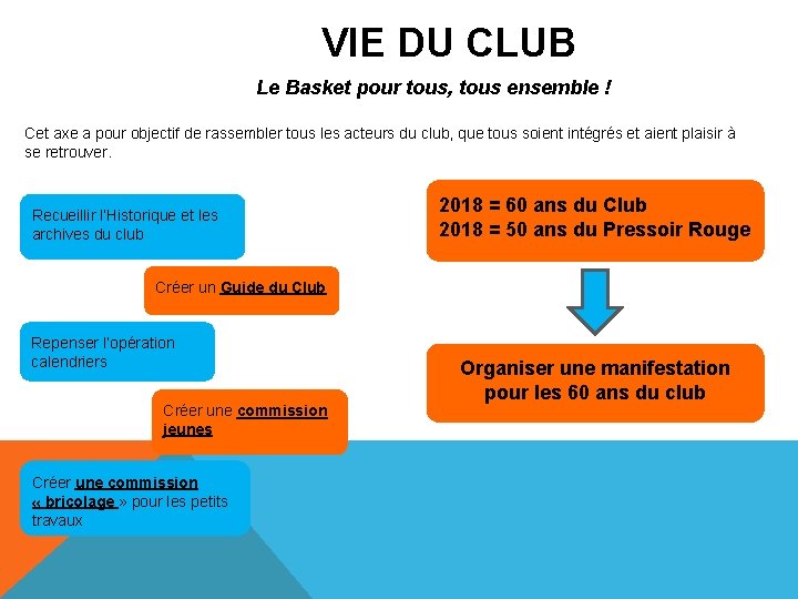VIE DU CLUB Le Basket pour tous, tous ensemble ! Cet axe a pour