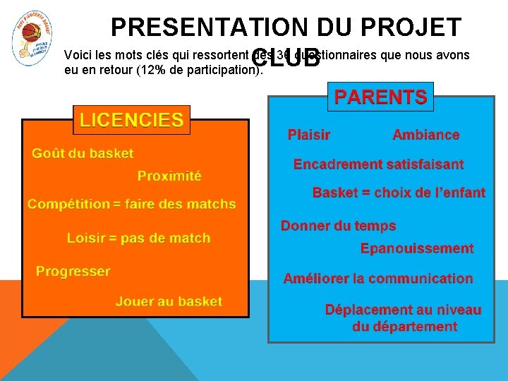 PRESENTATION DU PROJET Voici les mots clés qui ressortent des 36 questionnaires que nous