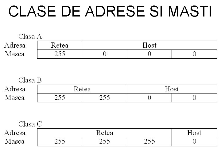 CLASE DE ADRESE SI MASTI 