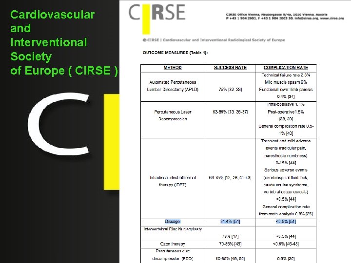 Cardiovascular and Interventional Society of Europe ( CIRSE ) 