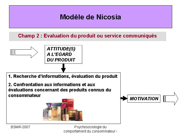 Modèle de Nicosia Champ 2 : Evaluation du produit ou service communiqués ATTITUDE(S) A Modèle de Nicosia Champ 2 : Evaluation du produit ou service communiqués ATTITUDE(S) A