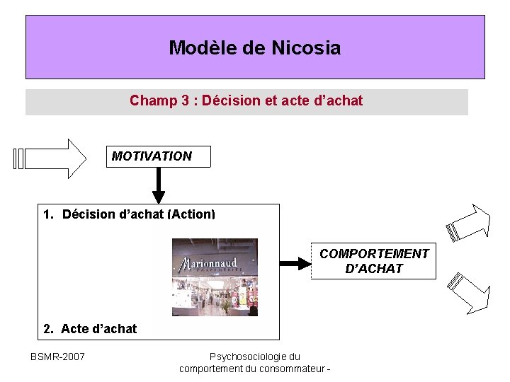 Modèle de Nicosia Champ 3 : Décision et acte d’achat MOTIVATION 1. Décision d’achat Modèle de Nicosia Champ 3 : Décision et acte d’achat MOTIVATION 1. Décision d’achat