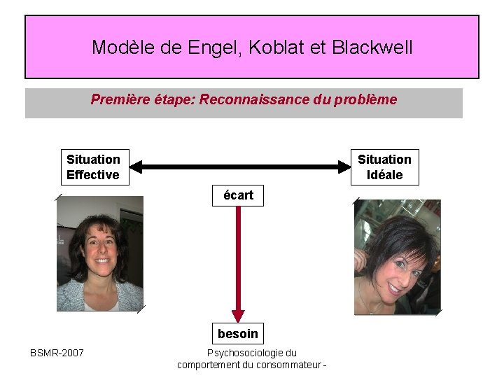 Modèle de Engel, Koblat et Blackwell Première étape: Reconnaissance du problème Situation Effective Situation Modèle de Engel, Koblat et Blackwell Première étape: Reconnaissance du problème Situation Effective Situation