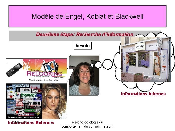 Modèle de Engel, Koblat et Blackwell Deuxième étape: Recherche d’information besoin Informations Internes BSMR-2007 Modèle de Engel, Koblat et Blackwell Deuxième étape: Recherche d’information besoin Informations Internes BSMR-2007