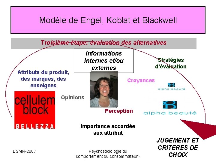Modèle de Engel, Koblat et Blackwell Troisième étape: évaluation des alternatives Attributs du produit, Modèle de Engel, Koblat et Blackwell Troisième étape: évaluation des alternatives Attributs du produit,