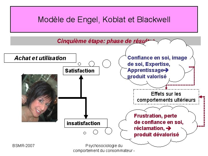 Modèle de Engel, Koblat et Blackwell Cinquième étape: phase de résultat Achat et utilisation Modèle de Engel, Koblat et Blackwell Cinquième étape: phase de résultat Achat et utilisation