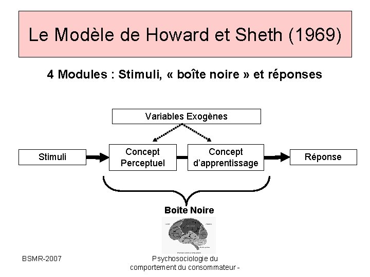 Le Modèle de Howard et Sheth (1969) 4 Modules : Stimuli, « boîte noire Le Modèle de Howard et Sheth (1969) 4 Modules : Stimuli, « boîte noire