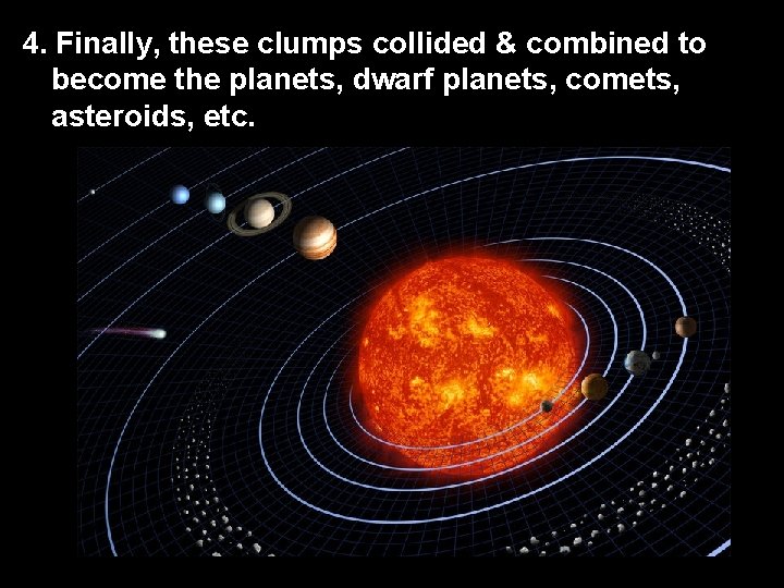 4. Finally, these clumps collided & combined to become the planets, dwarf planets, comets,