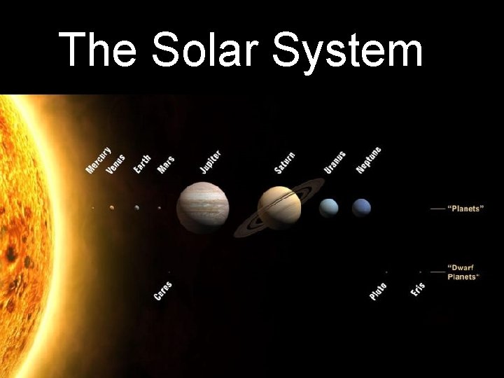 The Solar System 