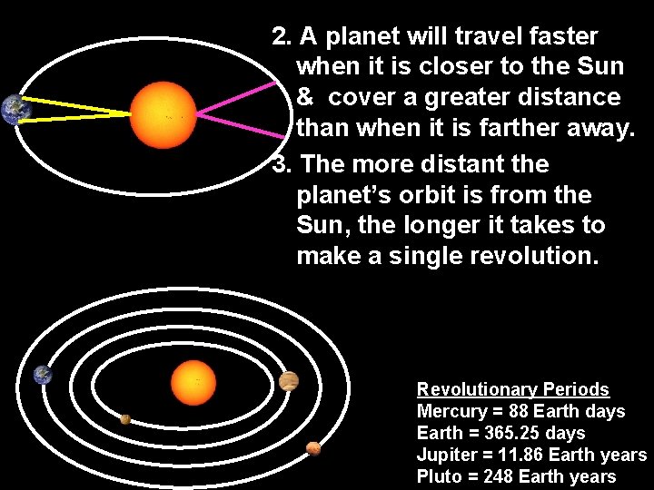 2. A planet will travel faster when it is closer to the Sun &