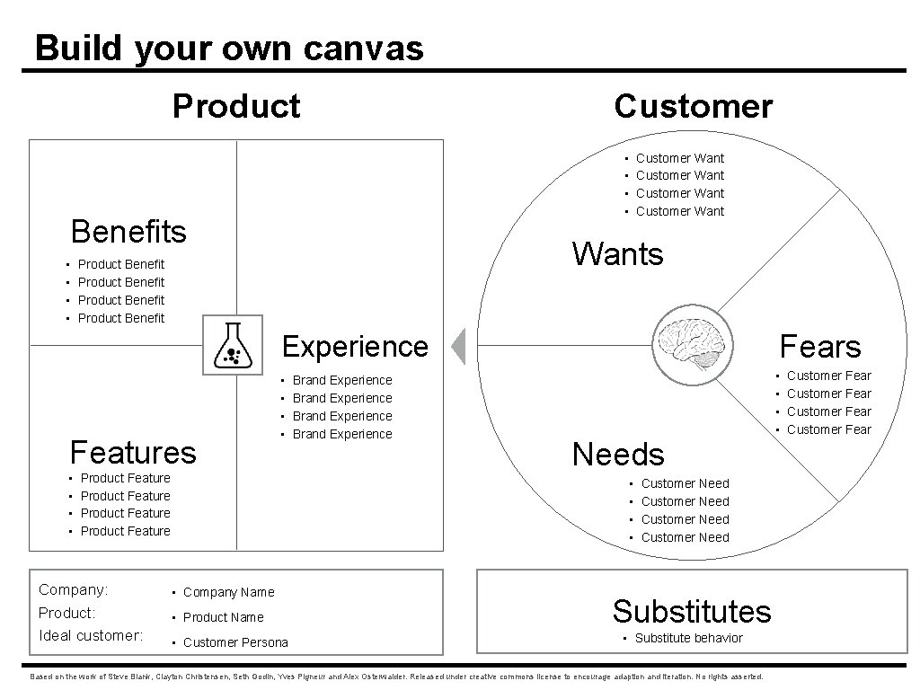 Build your own canvas Product • • Benefits • • Experience Fears • • Build your own canvas Product • • Benefits • • Experience Fears • •