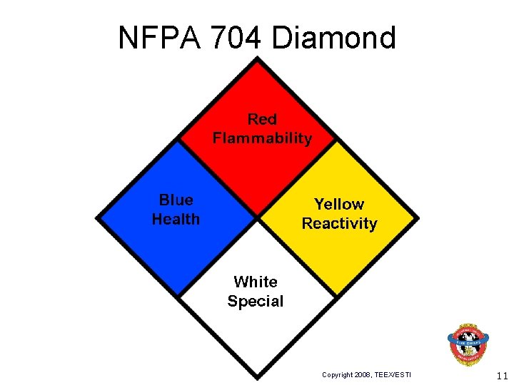 NFPA 704 Diamond Copyright 2008, TEEX/ESTI 11 