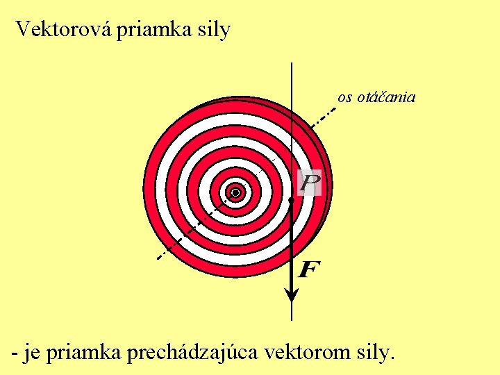 Vektorová priamka sily os otáčania - je priamka prechádzajúca vektorom sily. 
