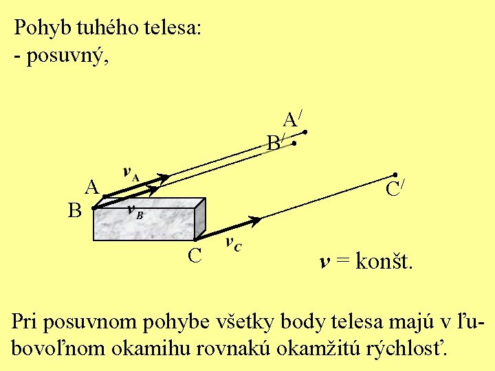 Pohyb tuhého telesa: - posuvný, A/ B/ B A C/ C v = konšt.