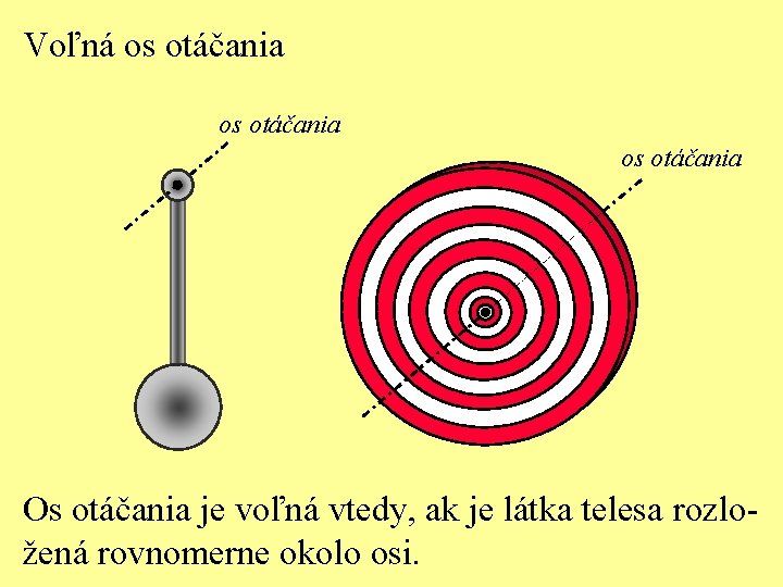 Voľná os otáčania Os otáčania je voľná vtedy, ak je látka telesa rozložená rovnomerne