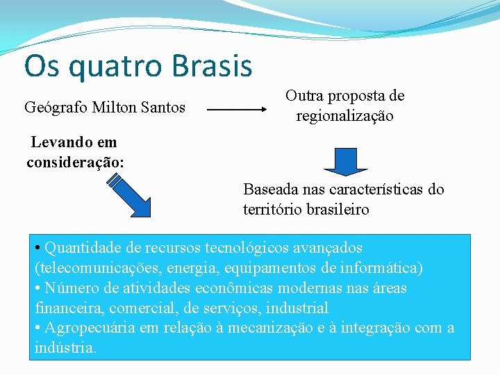 Os quatro Brasis Geógrafo Milton Santos Outra proposta de regionalização Levando em consideração: Baseada