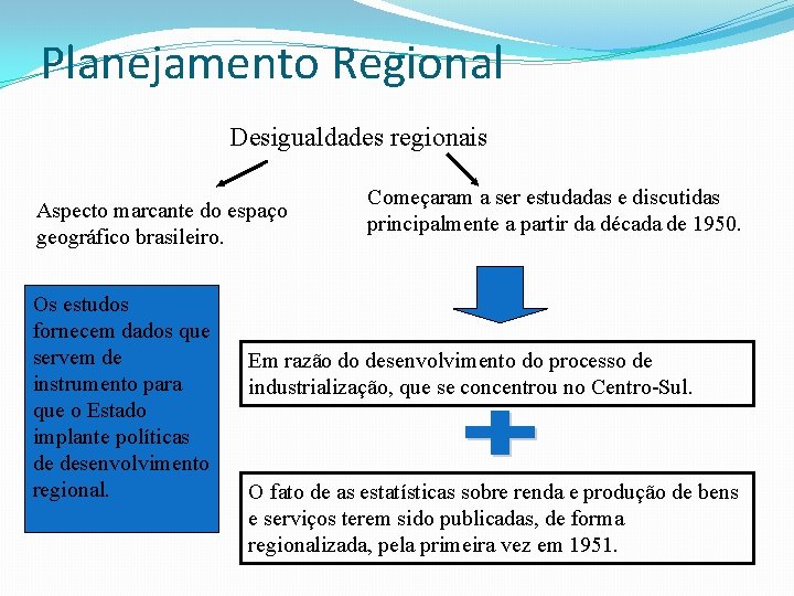 Planejamento Regional Desigualdades regionais Aspecto marcante do espaço geográfico brasileiro. Os estudos fornecem dados