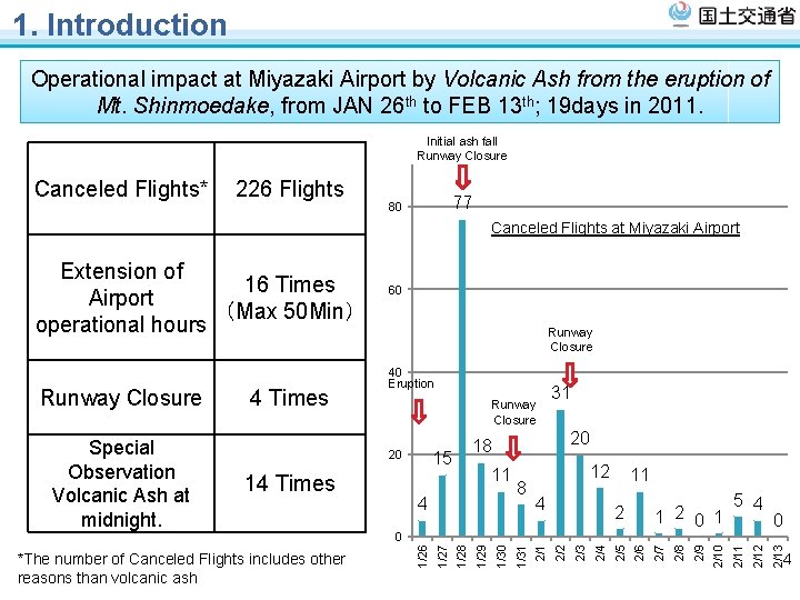 1. Introduction Operational impact at Miyazaki Airport by Volcanic Ash from the eruption of